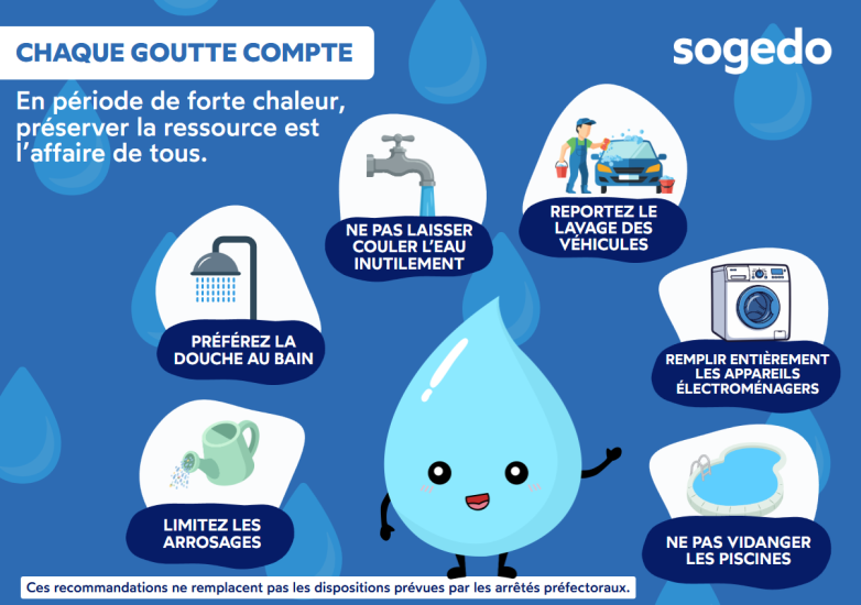 SOGEDO Les bons réflexes pour économiser l'eau.png